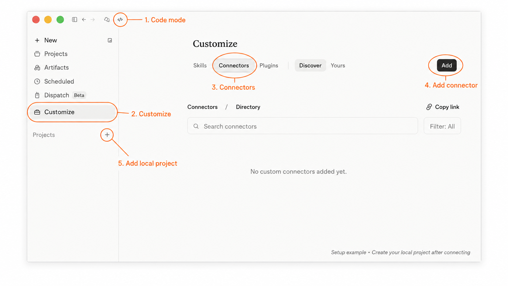 Annotated Claude Desktop setup example with no projects or custom connectors: circles mark Code mode, Customize, Connectors, Add, and the plus beside Projects for adding a local project.